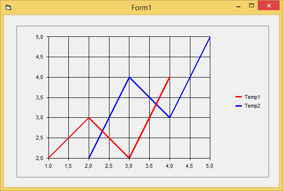 Vb Net Line Chart Example